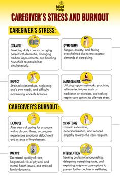 Caring for loved ones can be both rewarding and exhausting, often leading to caregiver stress and burnout. Juggling responsibilities, managing medical needs, and sacrificing personal time can take a toll on mental and physical well-being.   Recognizing signs like fatigue, irritability, and isolation is crucial. Seeking support, setting boundaries, and practicing self-care are vital steps toward maintaining balance and resilience.  #caregiving #caregivers #stress #burnout #mentalhealth Elderly Caregiver, Counseling Worksheets, Mental Health Inspiration, Compassion Fatigue, Caregiver Burnout, Lewy Body
