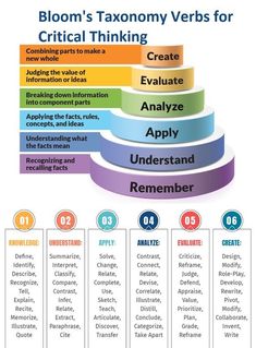 the five levels of thinking and how they are used to help them understand what it's like