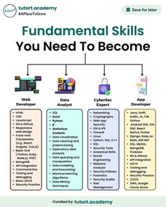 an info sheet describing how to use the educational skills