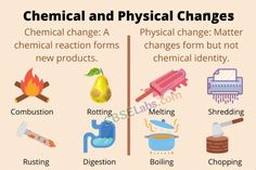 the chemical and physical changes that are related to each other in this graphic, there is an