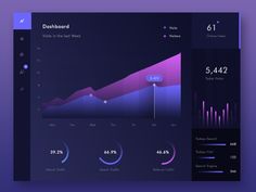 the dashboard screen is shown with different colors and sizes, including dark blue and purple