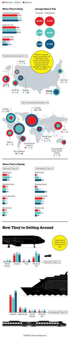 the world's largest aircraft engines are shown in this infographle diagram, which shows