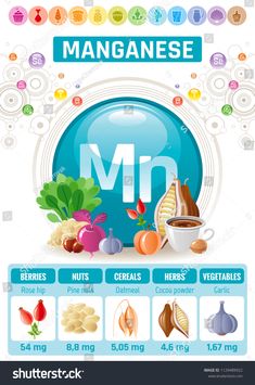 Medical Infographic, Magnesium Foods, Vitamin Rich Foods, Benefits Of Vitamin A, Vitamin A Foods, Drink Healthy, All Vitamins, Herbalife Nutrition, Vitamin Supplements