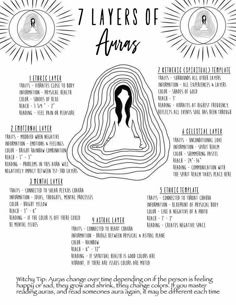 About Auras, See Auras, How To See Aura, Book Of Shadows Pages, Grimoire Pages, Witch Supplies