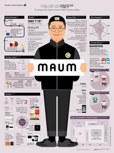 a man holding up a sign that says maum in different languages and features icons