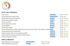 a bar chart showing the number and type of women in bahtabdoos