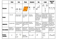 a table with different types of numbers and symbols