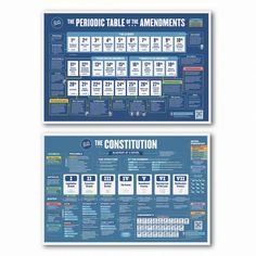 the periodic table of the presidents poster