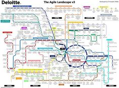 the agile landscape diagram for deloitte's new website, which is currently in use