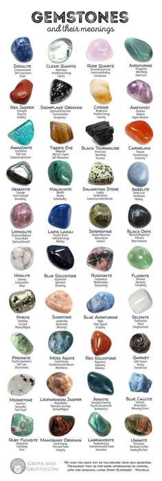 Ge Aldrig Upp, Witch Things, Gemstones Chart, Crystal Healing Chart, Witch Stuff, Witch Craft, Spiritual Crystals, Baby Witch