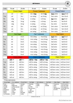 the printable lesson sheet for students to learn how to read and understand english words