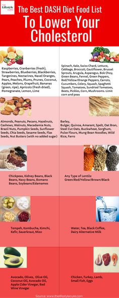 Food To Lower Cholesterol Recipes, High Cholesterol Diet Shopping Lists, Hdl Cholesterol Food, Low Cholesterol Recipes Dinner Easy, Easy Low Cholesterol Meals, Dash Diet Food List, Dash Diet Menu