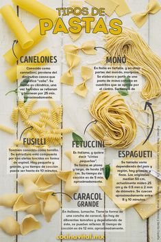 a poster with different types of pasta on it