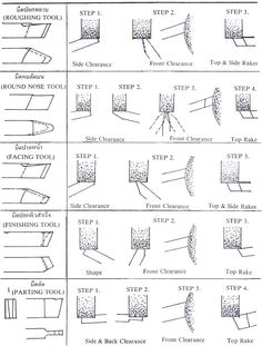 the instructions for how to use different types of tools and materials in this drawing, you can