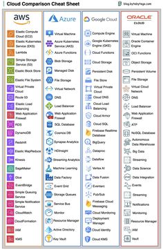 the cloud companion chat sheet is shown with different icons and symbols on it's side