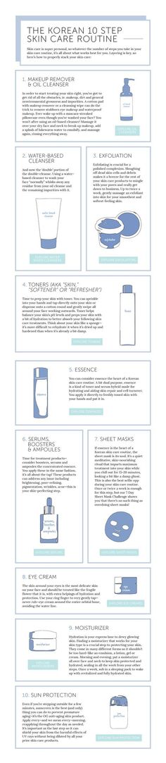 The Korean 10 Step Skin Care Routine Explained: THEKLOG.CO :: THEKLOG.CO :: K-beauty, skin care, makeup, fashion, lifestyle, trends, and more! http://theklog.co/ 10 Step Skin Care Routine, Korean 10 Step Skin Care, Skin Care Routine For 20s, Combination Skin Type, Anti Aging Skin Products, Skin Tips, Aging Skin Care, Combination Skin