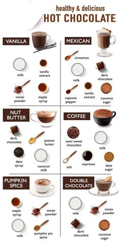 the different types of hot chocolates are shown in this poster, with their names