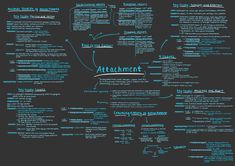 a blackboard with blue writing that says attachments and an image of the word attachment