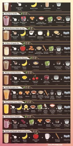 an info poster showing the different types of drinks in each country, and how they are made