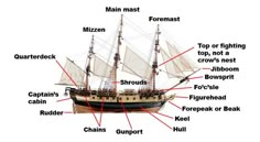 the parts of a pirate ship labeled in english and spanish text on a white background