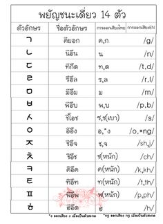 an english and thai language worksheet with the words in two different languages,