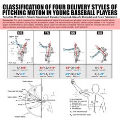 instructions for how to use the pitching motion in baseball players