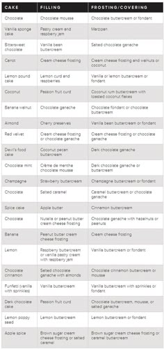 a table with two different types of food