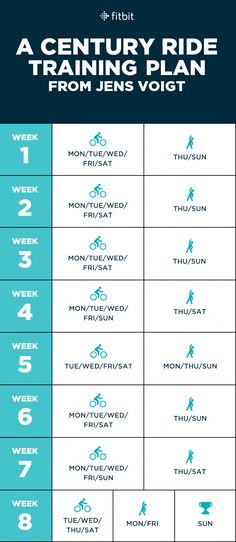 a table with the names and times for each bike rider in this infographtion