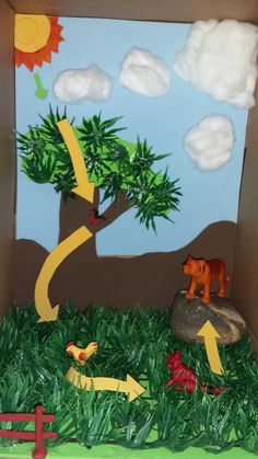 an open cardboard box with paper cutouts and animals in the grass, on top of it