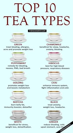 Types Of Tea, Tea Cups And Saucers, Hot Tea, Cups And Saucers, Naan, Tea Recipes