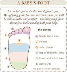 a poster with instructions on how to use the foot reflexs in spanish and english