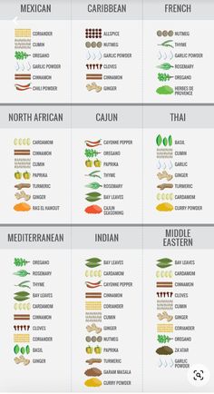 the different types of vegetables that are in each language, and what they mean them to be