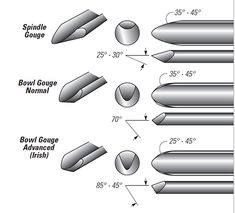 Sharpening with a Grinding Jig and Buffers - Woodworking | Blog | Videos | Plans | How To Learning Woodworking, Woodworking Lathe, Sharpening Tools, Woodworking For Kids