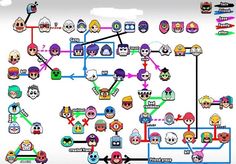 a map with many different types of emotes on it and people in the middle