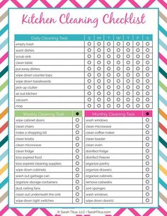 the kitchen cleaning checklist is shown in pink, green and blue stripes with text overlay