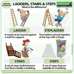 ladders, stairs and steps poster with instructions to help children learn how to use them