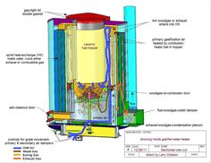 an image of the inside of a machine with its components labeled in red and blue