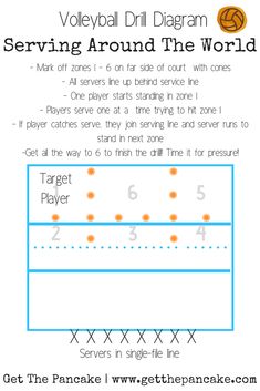 the volleyball drill diagram for serving around the world