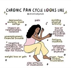 Illness Humor, Chronic Pain Awareness, Musculoskeletal Pain, Health Blogger, Chronic Migraines, Mental Health Advocate, Love S, Chronic Fatigue