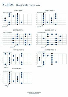 the basic guitar scale for blues scales in an easy way to learn how to play them