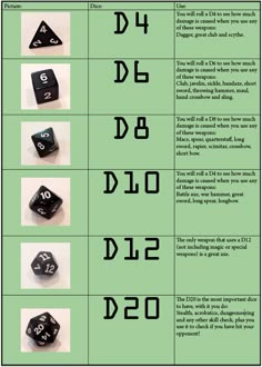 a poster with different types of dices on it's sides and numbers in the middle