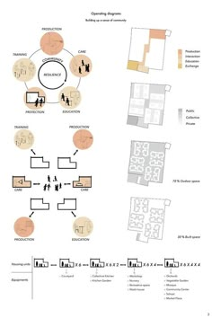 a diagram showing the various areas in which people can use their cell phones to study