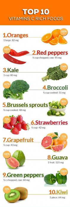 Blood Type Diet, Vitamins C, Healthy And Fit, Healthy Diet Tips, Healthy Fruits, Food Source, Healthy Fitness