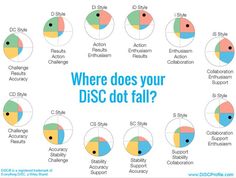 the disc orbit chart is shown with different colors