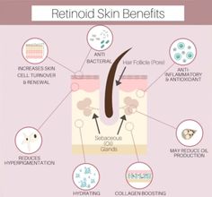 Redness Skincare, Skin Esthetics, Skincare Science, Professional Skincare, Esthetician Marketing, Retinoic Acid, Skin Aesthetics