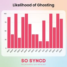 Join @sosyncd today to meet your perfect personality match ❤️‍🔥 Ghosting Someone, Meyers Briggs