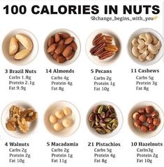 the top ten calories in nuts