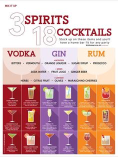 a poster with different types of cocktails and their names on the front, including rum