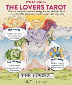 an advertisement for the lovers tarot, which features images of angels and other things