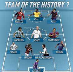 the soccer team of the history is shown in this graphic above it's name